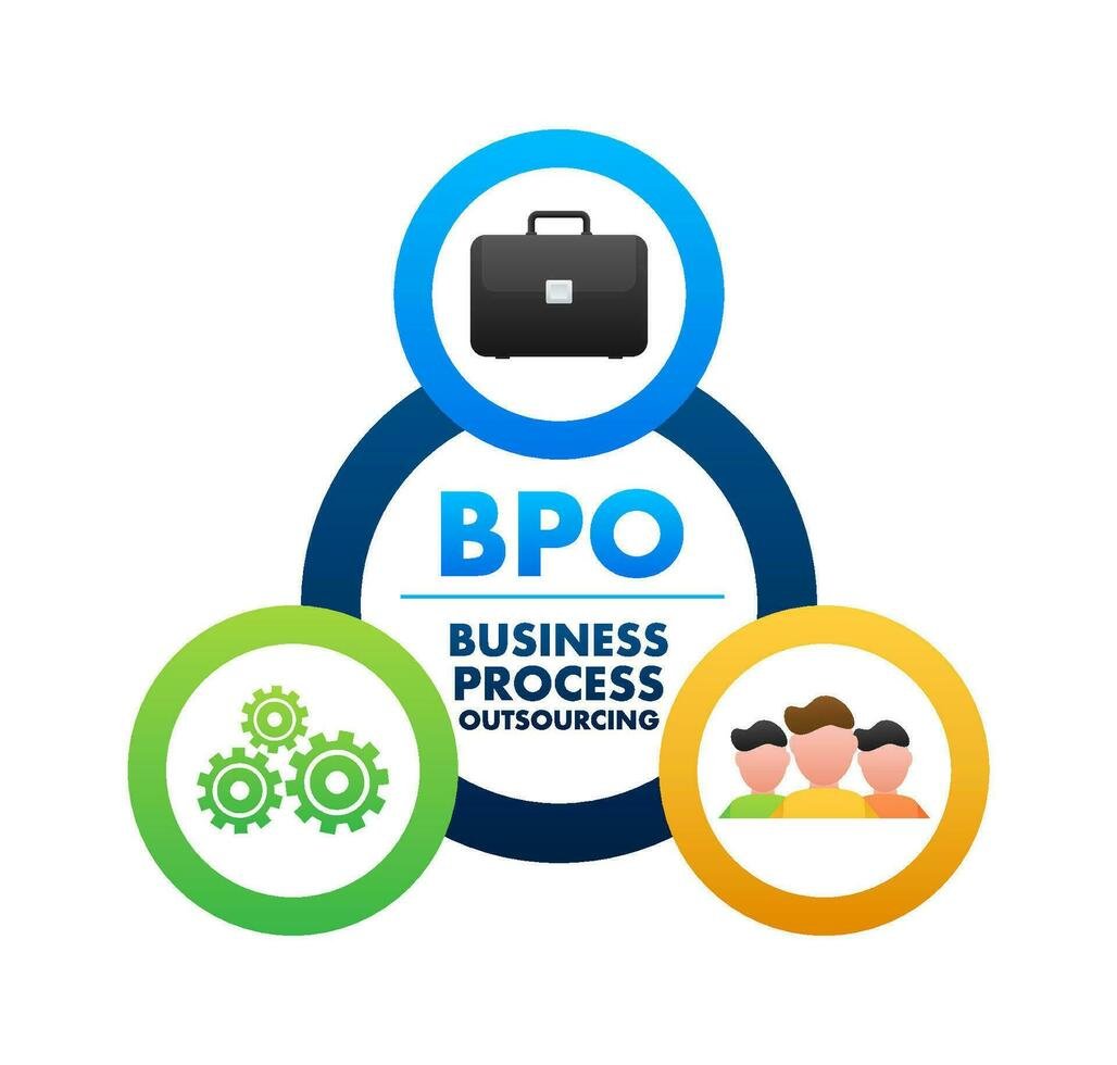 Business Process Outsourcing (BPO)